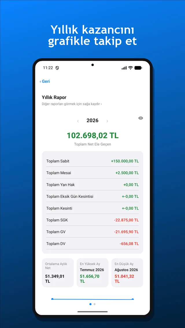 Yıllık Rapor — aylar arası trend